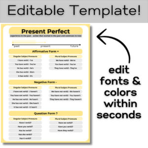 Verb Tenses Posters Or Anchor Charts | Editable 18x 24 For High School ...