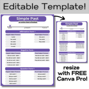 Verb Tenses Posters Or Anchor Charts | Editable 18x 24 For High School ...