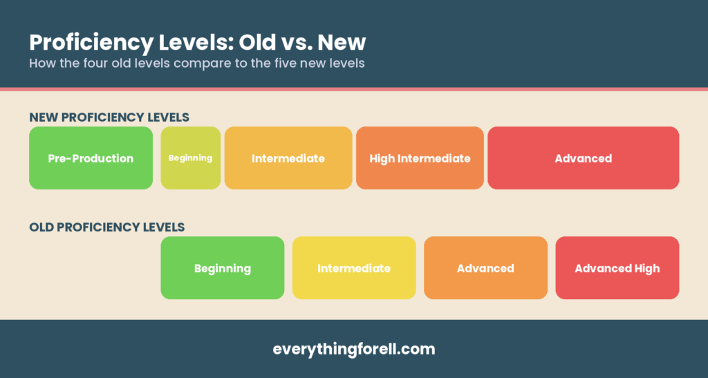 4 Essential ELPS Changes Every Texas Teacher Should Know 1 elps changes