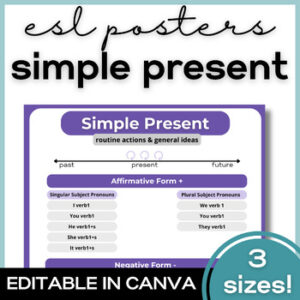 ESL Simple Present Grammar Verb Tense Poster