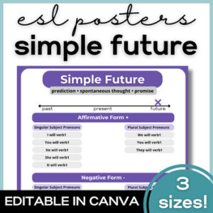 ESL Simple Future Grammar & Verb Tense Poster
