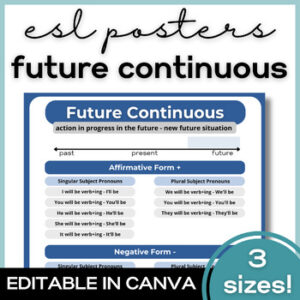 ESL Future Continuous Verb Tense Poster