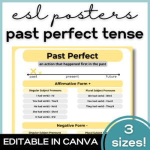 ESL Past Perfect Grammar & Verb Tense Poster